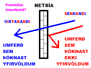 Ritskoðanir á Netinu að hefjast (..lesist fljótt*)