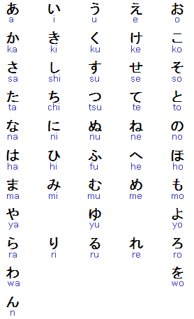 Hirigana