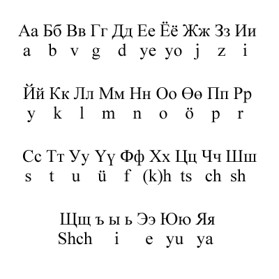 Kyrillýska stafrófið