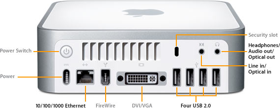 Mac mini