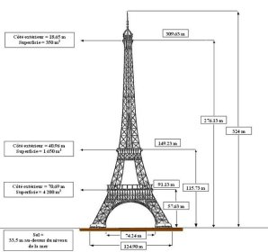 Hversu hár er Eiffelturninn?