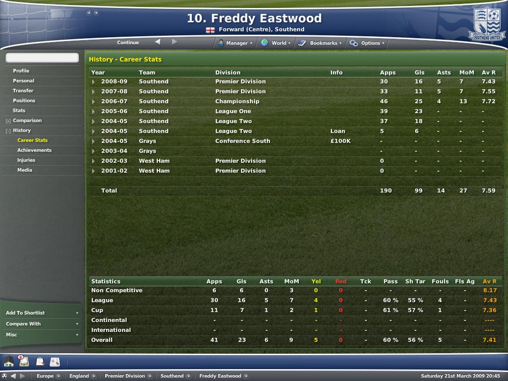 Freddy Eastwood