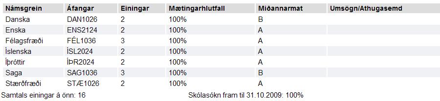 Miðannarmat=)