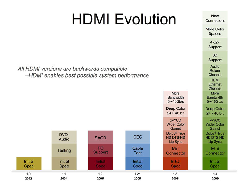 HDMI