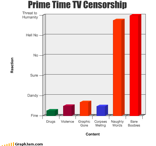 Prime TV
