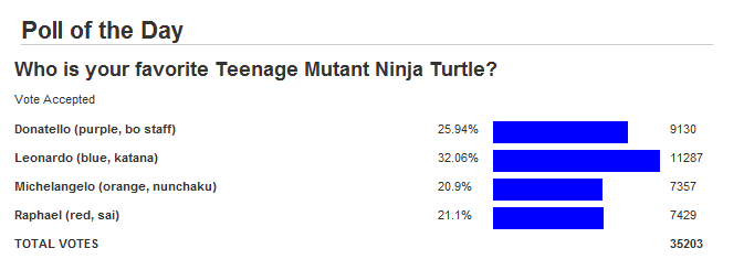 TMNT Könnun í USA