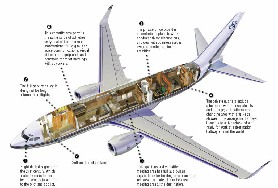 Flug