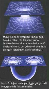 Ferðamáti geimskipa.