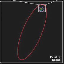 SednaOrbit2.jpg