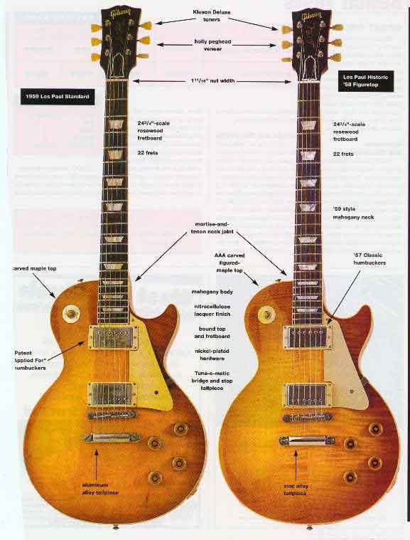 Gibson les paul