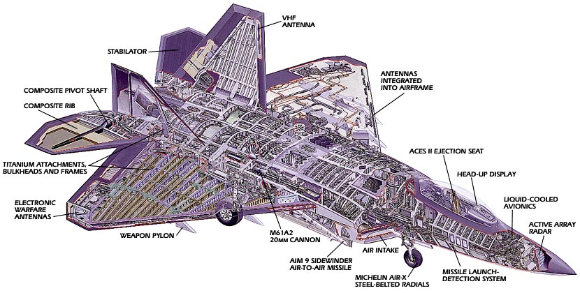 Innihaldið í F-22