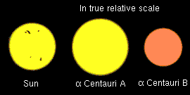 Alpha Centauri.