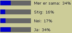 ASP vs PHP
