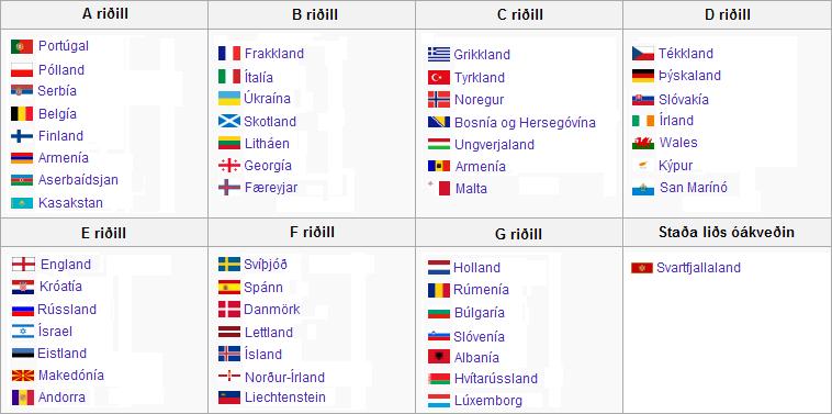 EM riðlar