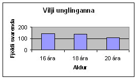 Kosningaaldur - ber að hækka hann?